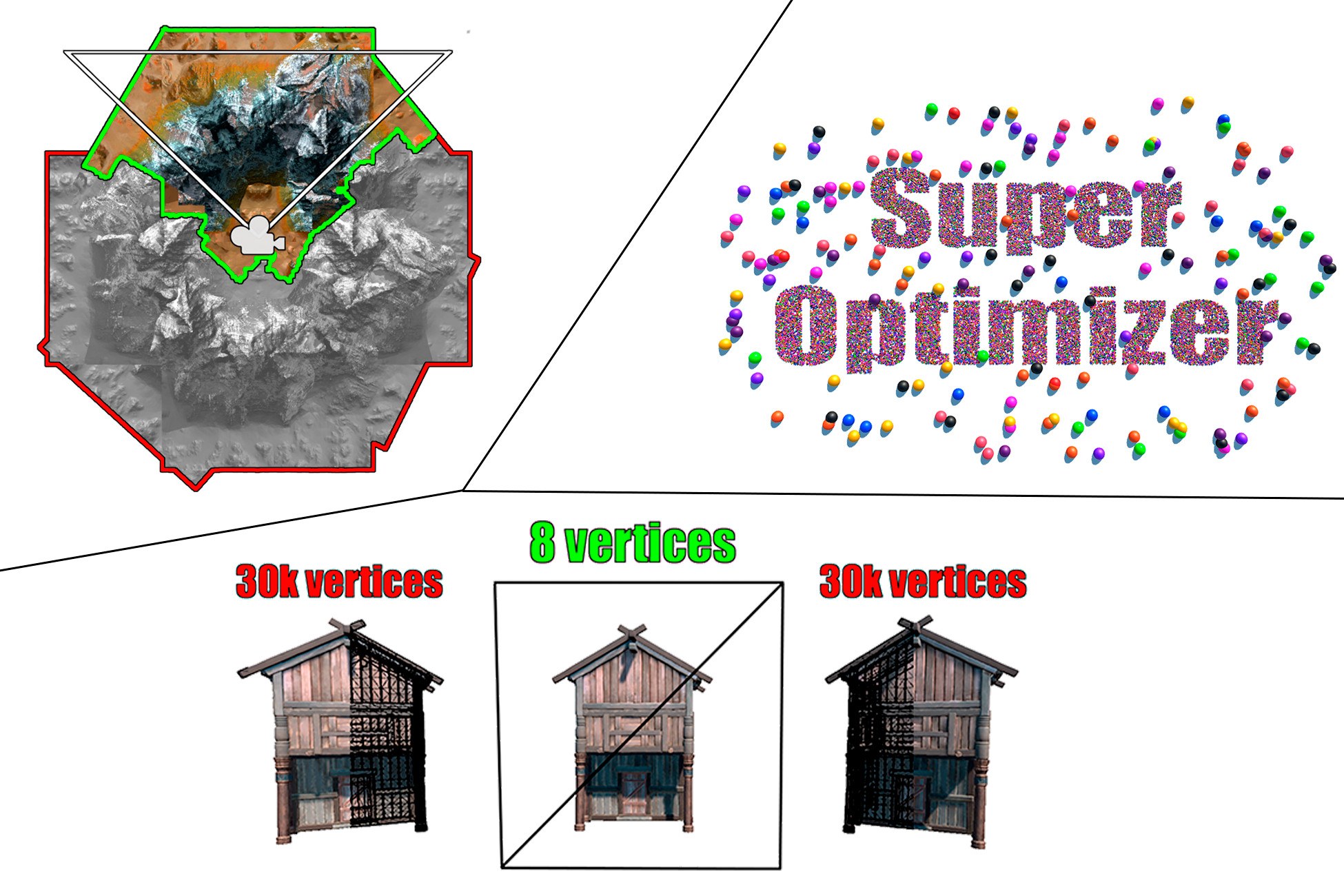 Performance Tools